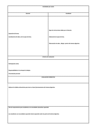 Actividades por sesión
Docente Estudiante
Exposición del tema.
Socialización del video y de la sopa de letras.
Sigue las instrucciones dadas por el docente.
Elaboración de sopa de letras.
Observación de video ,dibujar partes del sistema digestivo.
Criterios de evaluación
Participación activa.
Responsabilidad en la entrega de trabajos.
Presentación personal.
EVALUACION FORMATIVA
Reforzar los hábitos alimenticios para tener un buen funcionamiento del sistema digestivo.
Plan de mejoramiento para estudiantes con necesidades educativas especiales
Los estudiantes con necesidades especiales harán exposición sobre las partes del sistema digestivo.
 