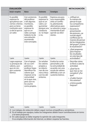 EVALUACIÓN METACOGNICIÓN
Inicial -receptivo Básico Autónomo Estratégico
Es posible
expresar lo
que piensa con
ciertos criterios
pero se tiene
confusión acer-
ca de lo que es
un valor.
Con asistencia
del profesor
o de algunos
monitores,
es posible
expresar lo
que es un
valor, aunque
todavía no da
una solución
asumiendo
este concepto.
Es posible
expresar lo
que es un
valor y ar-
gumentar
porque una
conducta
es la mejor
o no.
Expresa una pos-
tura responsable
ante un conflic-
to, planteando
alternativas para
su solución y argu-
mentando el por
qué de sus deci-
siones.
¿Influyó en
tu manera de
pensar lo que
tus compañeros
expresaron?
Durante la
presentación
de posturas, ¿se
suscitó algún
conflicto por la
manera de pensar
de los integrantes
del grupo? ¿Cómo
lo resolvieron?
¿Qué propones
para mejorar
los resultados
en este tipo de
actividades?
•
•
•
1 punto 2 puntos 3 puntos 4 puntos
Logra expresar
su jerarquía de
valores, aun-
que sin nin-
gún sustento
teórico.
Con el apoyo
de sus com-
pañeros y
profesor logra
identificar los
valores que
imperan en la
comunidad
en la que vive,
pero aún no
los asume
como propios.
Se señalan
los valores
propios y
se relacio-
nan de ma-
nera crítica
con los del
entorno.
Evalúa los actos
personales y de
la comunidad de
acuerdo con una
escala de valores
definida y con un
sustento teórico.
Describe cómo
se llevó a cabo la
actividad.
¿Qué fue lo
que más se me
complicó? ¿Por
qué?
¿Cuáles fueron
mis aciertos?
¿Cómo puedo
mejorar?
•
•
•
•
1 punto 2 puntos 3 puntos 6 puntos
3) Los trabajos de redacción deben seguir normas ortográficas y semánticas.
4) En el trabajo por equipos, todos los integrantes deben hacer contribuciones en torno
a la tarea propuesta.
5) En cada equipo se debe respetar la opinión de cada integrante.
Si se emplea información de Internet, se deben respetar las fuentes.
 