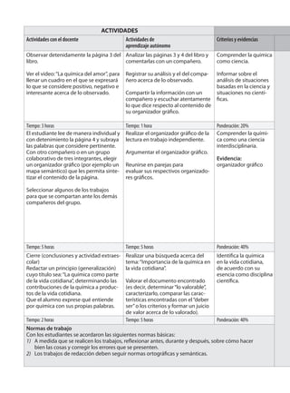 ACTIVIDADES
Actividades con el docente Actividades de
aprendizaje autónomo
Criterios y evidencias
Observar detenidamente la página 3 del
libro.
Ver el video:“La química del amor”, para
llenar un cuadro en el que se expresará
lo que se considere positivo, negativo e
interesante acerca de lo observado.
Analizar las páginas 3 y 4 del libro y
comentarlas con un compañero.
Registrar su análisis y el del compa-
ñero acerca de lo observado.
Compartir la información con un
compañero y escuchar atentamente
lo que dice respecto al contenido de
su organizador gráfico.
Comprender la química
como ciencia.
Informar sobre el
análisis de situaciones
basadas en la ciencia y
situaciones no cientí-
ficas.
Tiempo: 3 horas Tiempo: 1 hora Ponderación: 20%
El estudiante lee de manera individual y
con detenimiento la página 4 y subraya
las palabras que considere pertinente.
Con otro compañero o en un grupo
colaborativo de tres integrantes, elegir
un organizador gráfico (por ejemplo un
mapa semántico) que les permita sinte-
tizar el contenido de la página.
Seleccionar algunos de los trabajos
para que se compartan ante los demás
compañeros del grupo.
Realizar el organizador gráfico de la
lectura en trabajo independiente.
Argumentar el organizador gráfico.
Reunirse en parejas para
evaluar sus respectivos organizado-
res gráficos.
Comprender la quími-
ca como una ciencia
interdisciplinaria.
Evidencia:
organizador gráfico
Tiempo: 5 horas Tiempo: 5 horas Ponderación: 40%
Cierre (conclusiones y actividad extraes-
colar)
Redactar un principio (generalización)
cuyo título sea:“La química como parte
de la vida cotidiana”, determinando las
contribuciones de la química a produc-
tos de la vida cotidiana.
Que el alumno exprese qué entiende
por química con sus propias palabras.
Realizar una búsqueda acerca del
tema:“Importancia de la química en
la vida cotidiana”.
Valorar el documento encontrado
(es decir, determinar“lo valorable”,
caracterizarlo, comparar las carac-
terísticas encontradas con el“deber
ser”o los criterios y formar un juicio
de valor acerca de lo valorado).
Identifica la química
en la vida cotidiana,
de acuerdo con su
esencia como disciplina
científica.
Tiempo: 2 horas Tiempo: 5 horas Ponderación: 40%
Normas de trabajo
Con los estudiantes se acordaron las siguientes normas básicas:
1) A medida que se realicen los trabajos, reflexionar antes, durante y después, sobre cómo hacer
bien las cosas y corregir los errores que se presenten.
2) Los trabajos de redacción deben seguir normas ortográficas y semánticas.
 
