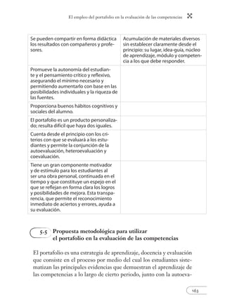 El empleo del portafolio en la evaluación de las competencias
163
Se pueden compartir en forma didáctica
los resultados con compañeros y profe-
sores.
Acumulación de materiales diversos
sin establecer claramente desde el
principio: su lugar, idea-guía, núcleo
de aprendizaje, módulo y competen-
cia a los que debe responder.
Promueve la autonomía del estudian-
te y el pensamiento crítico y reflexivo,
asegurando el mínimo necesario y
permitiendo aumentarlo con base en las
posibilidades individuales y la riqueza de
las fuentes.
Proporciona buenos hábitos cognitivos y
sociales del alumno.
El portafolio es un producto personaliza-
do; resulta difícil que haya dos iguales.
Cuenta desde el principio con los cri-
terios con que se evaluará a los estu-
diantes y permite la conjunción de la
autoevaluación, heteroevaluación y
coevaluación.
Tiene un gran componente motivador
y de estímulo para los estudiantes al
ser una obra personal, continuada en el
tiempo y que constituye un espejo en el
que se reflejan en forma clara los logros
y posibilidades de mejora. Esta transpa-
rencia, que permite el reconocimiento
inmediato de aciertos y errores, ayuda a
su evaluación.
5.5 Propuesta metodológica para utilizar
el portafolio en la evaluación de las competencias
El portafolio es una estrategia de aprendizaje, docencia y evaluación
que consiste en el proceso por medio del cual los estudiantes siste-
matizan las principales evidencias que demuestran el aprendizaje de
las competencias a lo largo de cierto periodo, junto con la autoeva-
 