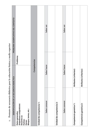 1.Formatodesecuenciadidácticaparalaeducaciónbásicaymediasuperior
IDENTIFICACIÓNDELASECUENCIADIDÁCTICAPROBLEMASIGNIFICATIVODELCONTEXTO
Datosgenerales:
Asignaturaoasignaturas:
Docente(s):
Fechas:
Horas:
Bloque,temas,etc.:
Problema:
Competencias
Unidaddecompetencia1:
SaberconocerSaberhacerSaberser
Unidaddecompetencia2:
SaberconocerSaberhacerSaberser
Competenciagenérica1:Atributos(criterios):
Competenciagenérica2:Atributos(criterios):
 
