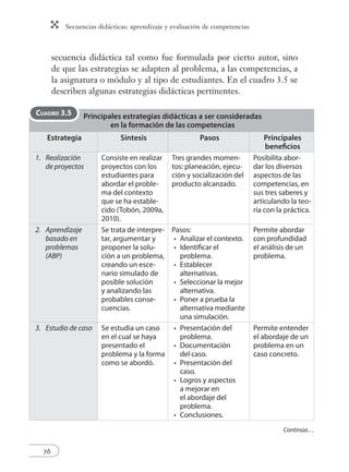 Secuencias didácticas: aprendizaje y evaluación de competencias
76
secuencia didáctica tal como fue formulada por cierto autor, sino
de que las estrategias se adapten al problema, a las competencias, a
la asignatura o módulo y al tipo de estudiantes. En el cuadro 3.5 se
describen algunas estrategias didácticas pertinentes.
Principales estrategias didácticas a ser consideradas
en la formación de las competencias
Estrategia Síntesis Pasos Principales
beneficios
1. Realización
de proyectos
Consiste en realizar
proyectos con los
estudiantes para
abordar el proble-
ma del contexto
que se ha estable-
cido (Tobón, 2009a,
2010).
Tres grandes momen-
tos: planeación, ejecu-
ción y socialización del
producto alcanzado.
Posibilita abor-
dar los diversos
aspectos de las
competencias, en
sus tres saberes y
articulando la teo-
ría con la práctica.
2. Aprendizaje
basado en
problemas
(ABP)
Se trata de interpre-
tar, argumentar y
proponer la solu-
ción a un problema,
creando un esce-
nario simulado de
posible solución
y analizando las
probables conse-
cuencias.
Pasos:
Analizar el contexto.
Identificar el
problema.
Establecer
alternativas.
Seleccionar la mejor
alternativa.
Poner a prueba la
alternativa mediante
una simulación.
•
•
•
•
•
Permite abordar
con profundidad
el análisis de un
problema.
3. Estudio de caso Se estudia un caso
en el cual se haya
presentado el
problema y la forma
como se abordó.
Presentación del
problema.
Documentación
del caso.
Presentación del
caso.
Logros y aspectos
a mejorar en
el abordaje del
problema.
Conclusiones.
•
•
•
•
•
Permite entender
el abordaje de un
problema en un
caso concreto.
CUADRO 3.5
Continúa…
 