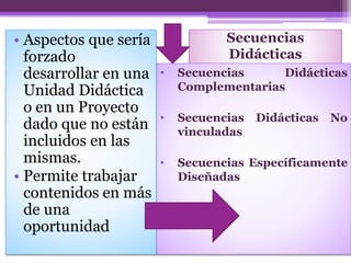 Secuencias
Didácticas
• Secuencias Didácticas
Complementarias
• Secuencias Didácticas No
vinculadas
• Secuencias Específicamente
Diseñadas
• Aspectos que sería
forzado
desarrollar en una
Unidad Didáctica
o en un Proyecto
dado que no están
incluidos en las
mismas.
• Permite trabajar
contenidos en más
de una
oportunidad
 