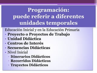 Programación:
puede referir a diferentes
unidades temporales
Educación Inicial y en la Educación Primaria
• Proyecto o Proyectos de Trabajo
• Unidad Didáctica
• Centros de Interés
• Secuencias Didácticas
• Nivel Inicial
▫ Itinerarios Didácticos
▫ Recorridos Didácticos
▫ Trayectos Didácticos
 