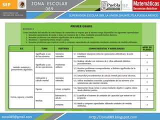 [email_address] http://zona089.blogspot.com SUPERVISION ESCOLAR 089, LA UNION ZIHUATEUTLA,PUEBLA,MEXICO 