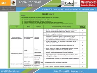 [email_address] http://zona089.blogspot.com SUPERVISION ESCOLAR 089, LA UNION ZIHUATEUTLA,PUEBLA,MEXICO 