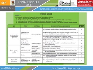 [email_address] http://zona089.blogspot.com SUPERVISION ESCOLAR 089, LA UNION ZIHUATEUTLA,PUEBLA,MEXICO 