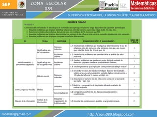 [email_address] http://zona089.blogspot.com SUPERVISION ESCOLAR 089, LA UNION ZIHUATEUTLA,PUEBLA,MEXICO 