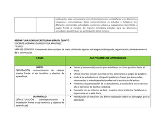 puntuación; para comunicarse con eficiencia ante sus compañeras y en diferentes
situaciones comunicativas. Debe comprometerse en estudiar y fortalecer los
diferentes contenidos, actividades, ejercicios, trabajos y evaluaciones. Desinterés y
apatía frente al estudio. De manera inmediata estudiar para las diferentes
actividades académicas. Su participación debe mejorar.
ASIGNATURA: LENGUA CASTELLANA GRADO: QUINTO
DOCENTE: HERNAN EDUARDO VELA MARTINEZ
TIEMPO:
SABERES-CONOCER: Comprendo diversos tipos de texto, utilizando algunas estrategias de búsqueda, organización y almacenamiento
de la información.
FASES ACTIVIDADES DE APRENDIZAJE
INICIO:
EXPLORACIÓN reconocimiento de saberes
previos frente al eje temático y objetivo de
aprendizaje
 Saludo y bienvenida (oración para establecer un clima positivo desde el
inicio.
 Utilizó recursos visuales cuentos cortos, adivinanzas o juegos de palabras.
 Invito a las estudiantes a compartir palabras o frases que les resulten
interesantes o anécdotas relacionadas con la escritura o la lectura.
 Fomento a la participación de las estudiantes, a través de la lectura en voz
alta o ejercicios de escritura creativa.
 Conexión con su entorno, es decir, muestro cómo el idioma Castellano es
importante en la vida diaria.
DESARROLLO:
ESTRUCTURACIÓN (conceptualización y
modelación frente al eje temático y objetivo de
aprendizaje)
 Introducción al tema con una breve explicación sobre los conceptos que se
abordarán
 