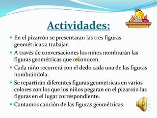 Actividades:
 En el pizarrón se presentaran las tres figuras
    geométricas a trabajar.
   A través de conversaciones los niños nombrarán las
    figuras geométricas que reconocen.
   Cada niño recorrerá con el dedo cada una de las figuras
    nombrándola.
   Se repartirán diferentes figuras geometricas en varios
    colores con los que los niños pegaran en el pizarrón las
    figuras en el lugar correspondiente.
   Cantamos canción de las figuras geométricas.
 