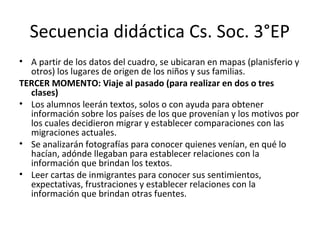 Secuencia didáctica Cs. Soc. 3°EP
• A partir de los datos del cuadro, se ubicaran en mapas (planisferio y
otros) los lugares de origen de los niños y sus familias.
TERCER MOMENTO: Viaje al pasado (para realizar en dos o tres
clases)
• Los alumnos leerán textos, solos o con ayuda para obtener
información sobre los países de los que provenían y los motivos por
los cuales decidieron migrar y establecer comparaciones con las
migraciones actuales.
• Se analizarán fotografías para conocer quienes venían, en qué lo
hacían, adónde llegaban para establecer relaciones con la
información que brindan los textos.
• Leer cartas de inmigrantes para conocer sus sentimientos,
expectativas, frustraciones y establecer relaciones con la
información que brindan otras fuentes.
 