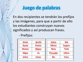 Juego de palabras
En dos recipientes se tendrán los prefijos
y las imágenes, para que a partir de ello
los estudiantes construyan nuevos
significados y así produzcan frases.
- Prefijos:
 