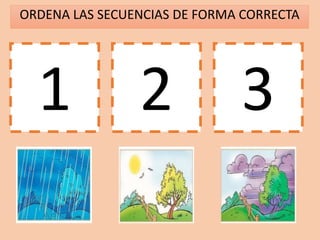 ORDENA LAS SECUENCIAS DE FORMA CORRECTA
1 2 3
 