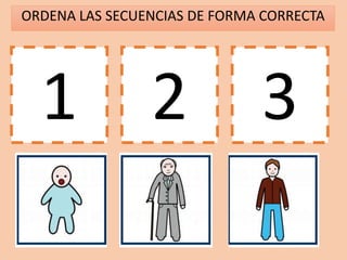 ORDENA LAS SECUENCIAS DE FORMA CORRECTA
1 2 3
 