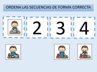 1 3 4
2
ORDENA LAS SECUENCIAS DE FORMA CORRECTA
 
