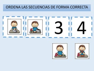 1 3 4
2
ORDENA LAS SECUENCIAS DE FORMA CORRECTA
 