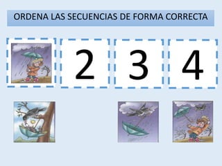 1 3 4
2
ORDENA LAS SECUENCIAS DE FORMA CORRECTA
 