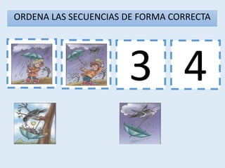 1 3 4
2
ORDENA LAS SECUENCIAS DE FORMA CORRECTA
 