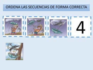 1 3 4
2
ORDENA LAS SECUENCIAS DE FORMA CORRECTA
 