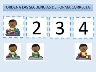 1 3 4
2
ORDENA LAS SECUENCIAS DE FORMA CORRECTA
 
