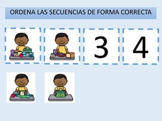 1 3 4
2
ORDENA LAS SECUENCIAS DE FORMA CORRECTA
 
