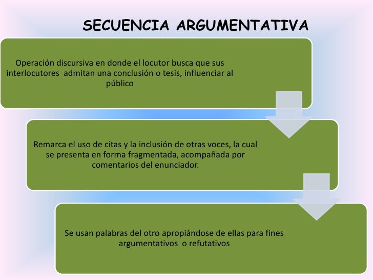 Secuencias textuales por Beatriz Elisa Cofre Cañar