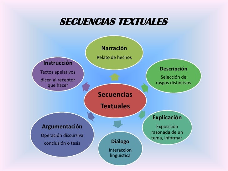 Secuencias textuales por Beatriz Elisa Cofre Cañar