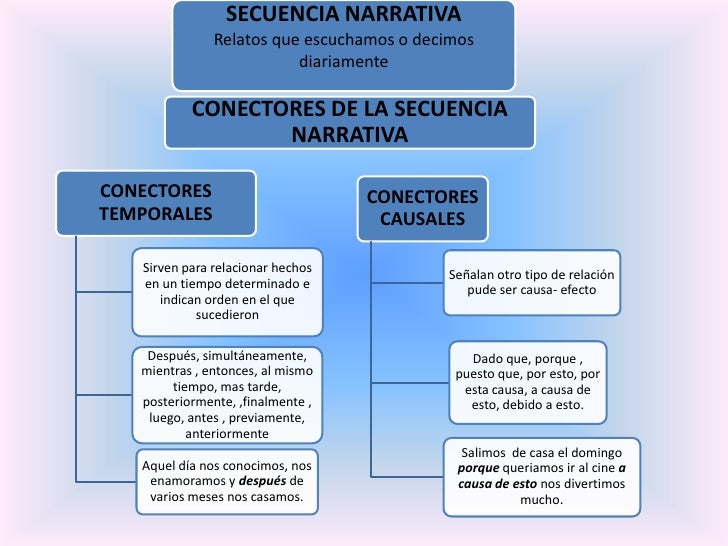 Secuencias textuales por Beatriz Elisa Cofre Cañar