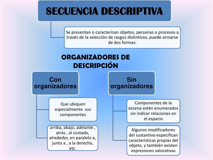 Secuencias textuales por Beatriz Elisa Cofre Cañar