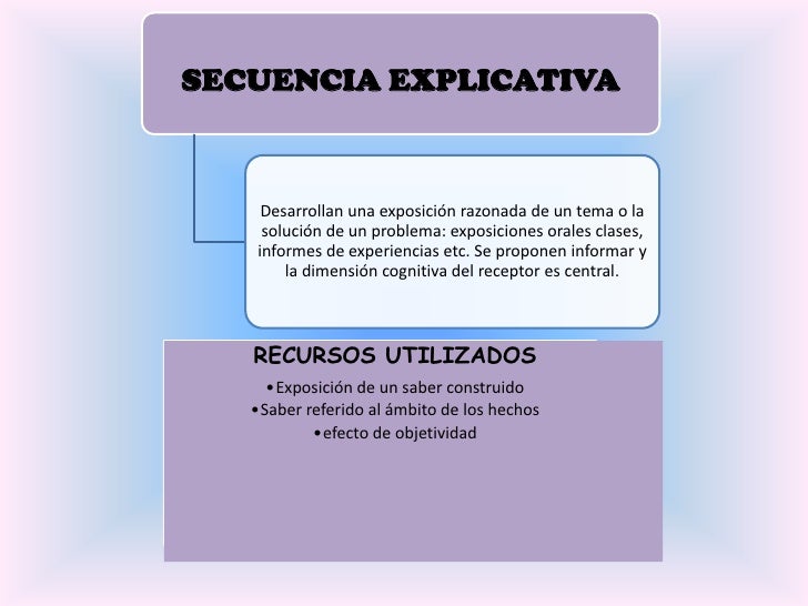Secuencias textuales por Beatriz Elisa Cofre Cañar