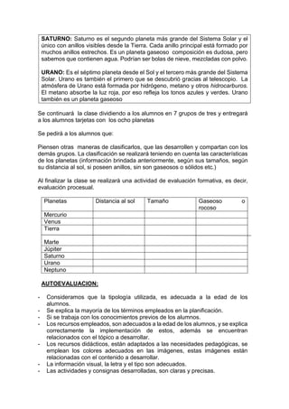SATURNO: Saturno es el segundo planeta más grande del Sistema Solar y el
único con anillos visibles desde la Tierra. Cada anillo principal está formado por
muchos anillos estrechos. Es un planeta gaseoso composición es dudosa, pero
sabemos que contienen agua. Podrían ser bolas de nieve, mezcladas con polvo.
URANO: Es el séptimo planeta desde el Sol y el tercero más grande del Sistema
Solar. Urano es también el primero que se descubrió gracias al telescopio. La
atmósfera de Urano está formada por hidrógeno, metano y otros hidrocarburos.
El metano absorbe la luz roja, por eso refleja los tonos azules y verdes. Urano
también es un planeta gaseoso
Se continuará la clase dividiendo a los alumnos en 7 grupos de tres y entregará
a los alumnos tarjetas con los ocho planetas
Se pedirá a los alumnos que:
Piensen otras maneras de clasificarlos, que las desarrollen y compartan con los
demás grupos. La clasificación se realizará teniendo en cuenta las características
de los planetas (información brindada anteriormente, según sus tamaños, según
su distancia al sol, si poseen anillos, sin son gaseosos o sólidos etc.)
Al finalizar la clase se realizará una actividad de evaluación formativa, es decir,
evaluación procesual.
Planetas Distancia al sol Tamaño Gaseoso o
rocoso
Mercurio
Venus
Tierra
Marte
Júpiter
Saturno
Urano
Neptuno
AUTOEVALUACION:
- Consideramos que la tipología utilizada, es adecuada a la edad de los
alumnos.
- Se explica la mayoría de los términos empleados en la planificación.
- Si se trabaja con los conocimientos previos de los alumnos.
- Los recursos empleados, son adecuados a la edad de los alumnos, y se explica
correctamente la implementación de estos, además se encuentran
relacionados con el tópico a desarrollar.
- Los recursos didácticos, están adaptados a las necesidades pedagógicas, se
emplean los colores adecuados en las imágenes, estas imágenes están
relacionadas con el contenido a desarrollar.
- La información visual, la letra y el tipo son adecuados.
- Las actividades y consignas desarrolladas, son claras y precisas.
 