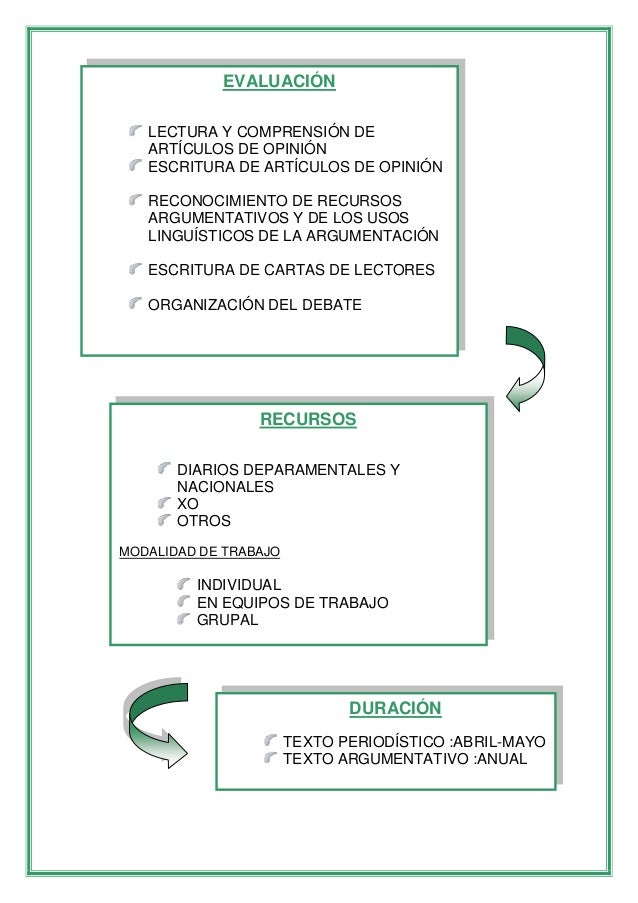 Secuencia texto periodístico