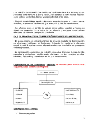 • La reflexión y comprensión de situaciones conflictivas de la vida escolar y social, 
presentes en la literatura, el cine y vídeos, para construir a partir de ellas nociones 
como justicia, solidaridad, libertad y responsabilidad, entre otras. 
• El ejercicio del diálogo, valorándolos como herramientas para la construcción de 
acuerdos, la resolución de conflictos y la apertura a puntos de vista diversos. 
• La reflexión sobre el sentido de valores como justicia, igualdad y respeto en 
situaciones concretas donde estos tengan vigencia y en otras donde primen 
relaciones de injusticia, desigualdad o violencia. 
5 
Eje 2: EN RELACIÓN CON LA CONSTRUCCIÓN HISTÓRICA DE LAS IDENTIDADES 
• El reconocimiento de diferentes formas de prejuicio, maltrato y/o discriminación, 
en situaciones cotidianas y/o ficcionales, distinguiendo, mediante la discusión 
grupal, la multiplicidad de causas, elementos relaciones y modalidades que operan 
en estos procesos. 
• La participación en ejercicios de reflexión ética sobre diferentes formas de vida, 
creencias y costumbres, estableciendo relaciones con los contextos sociales, 
culturales, regionales y comunitarios en los que se desarrollan. 
Organización de los contenidos: Esquema la docente para realizar este 
esquema puede utilizar una infografía 
Estrategias de enseñanza: 
- Buenas preguntas 
EDUCAR EN VALORES 
Se trabajará con 
VS 
VS 
- IGUALDAD 
- JUSTICIA 
- RESPETO 
- DIVERSIDAD 
- DISCRIMINACIÓN 
- RACISMO 
- DESIGUALDAD 
-INJUSTICIA 
 