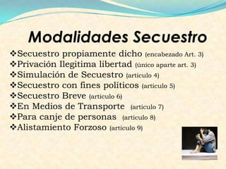 Modalidades Secuestro
Secuestro propiamente dicho (encabezado Art. 3)
Privación Ilegitima libertad (único aparte art. 3)
Simulación de Secuestro (articulo 4)
Secuestro con fines políticos (articulo 5)
Secuestro Breve (articulo 6)
En Medios de Transporte (articulo 7)
Para canje de personas (articulo 8)
Alistamiento Forzoso (articulo 9)
 