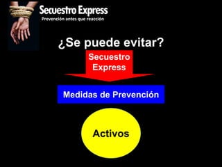 SecuestroExpress
Prevención antes que reacción




       ¿Se puede evitar?
                     Secuestro
                      Express


         Medidas de Prevención



                       Activos
 
