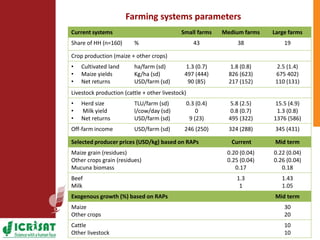Climate change adaptation strategies in semi-arid Zimbabwe for sustainable intensification of crop-livestock systems
