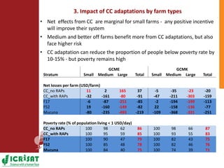 Climate change adaptation strategies in semi-arid Zimbabwe for sustainable intensification of crop-livestock systems