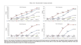 Secukinumab efficacy and safety in psoriasis | PPTX