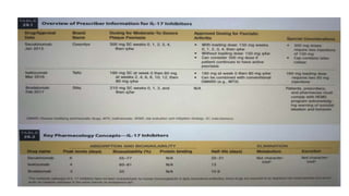 Secukinumab efficacy and safety in psoriasis | PPTX