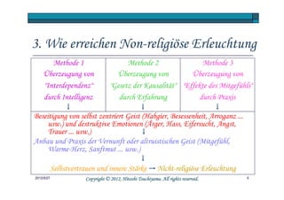 3. Wie erreichen Non-religiöse Erleuchtung
       Methode 1                          Methode 2                Methode 3
    Überzeugung von                   Überzeugung von          Überzeugung von
    "Interdependenz"                "Gesetz der Kausalität" "Effekte des Mitgefühls"
    durch Intelligenz                  durch Erfahrung            durch Praxis
                 ↓                                 ↓                                 ↓
Beseitigung von selbst zentriert Geist (Habgier, Besessenheit, Arroganz ...
     usw.) und destruktive Emotionen (Ärger, Hass, Eifersucht, Angst,
     Trauer ... usw.)                 ↓
Anbau und Praxis der Vernunft oder altruistischen Geist (Mitgefühl,
     Warme-Herz, Sanftmut ... usw.)
                                                   ↓
            Selbstvertrauen und innere Stärke → Nicht-religiöse Erleuchtung
2012/5/27                                         Tsuchiyama.
                        Copyright © 2012, Hitoshi Tsuchiyama. All rights reserved.       5
 