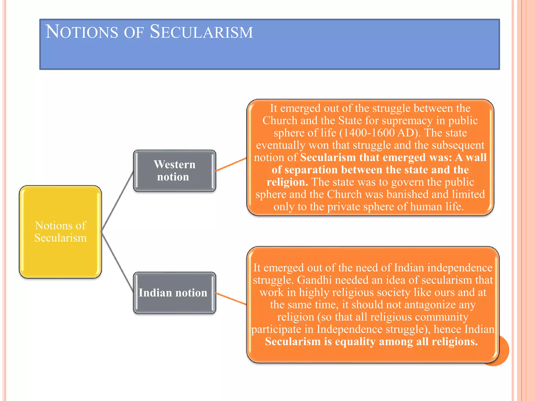 NOTIONS OF SECULARISM
Notions of
Secularism
Western
notion
It emerged out of the struggle between the
Church and the State for supremacy in public
sphere of life (1400-1600 AD). The state
eventually won that struggle and the subsequent
notion of Secularism that emerged was: A wall
of separation between the state and the
religion. The state was to govern the public
sphere and the Church was banished and limited
only to the private sphere of human life.
Indian notion
It emerged out of the need of Indian independence
struggle. Gandhi needed an idea of secularism that
work in highly religious society like ours and at
the same time, it should not antagonize any
religion (so that all religious community
participate in Independence struggle), hence Indian
Secularism is equality among all religions.
 
