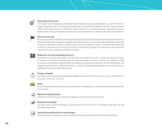 10
E
EXPLORAR
60 min
Desarrollo de la lección
Seincluyenlasestrategiasparaabordarelcontenidoconunasecuenciadidáctica,apartirdelastres
etapas siguientes del ciclo del aprendizaje de las 5Es (Explorar, Elaborar, Explicar). Se proporciona
información adicional para identificar ideas inexactas y recomendaciones específicas para la
elaboracióndelasactividadesdeexploración,experimentaciónyreflexióndelLibrodelestudiante.
Cierre de la lección
En este apartado se sugieren actividades para que el estudiante tenga la oportunidad de resumir y
reflexionarsobrelosconceptosrevisadosdurantelalección,asícomoparaqueeldocenterealiceuna
evaluación formativa y lleve a cabo un cierre claro y preciso de la misma. Es posible que el final de
la clase no coincida con el cierre; por lo tanto es importante recuperar y reforzar los conocimientos
nuevos al final de cualquier actividad o sesión.
Etapas del ciclo del aprendizaje de las 5 E
Se indican las etapas principales del ciclo del aprendizaje de las 5E a realizar durante la lección.
Es necesario tomar en cuenta que pueden estar presentes en otros momentos; por ejemplo: antes
de iniciar una actividad experimental es necesario Enganchar la atención de los estudiantes con
preguntas generadoras. Adicionalmente, se señala el tiempo esperado para la realización de las
actividades experimentales (Explorar).
Tiempo estimado
Se indica la duración aproximada de los siguientes momentos: Inicio de la lección, Desarrollo de
la lección, Cierre de la lección.
Notas
Se presenta información adicional que puede ser de utilidad para el docente durante el desarrollo
de la lección.
Material complementario
Al final de este manual se incluyen las figuras que forman parte del mismo.
Solución de actividad
Se indica que al final del bloque el docente puede consultar los resultados esperados de una
actividad específica.
Solución de evaluación de los aprendizajes
Se presentan las respuestas de la evaluación final de cada bloque del Libro del estudiante.
 