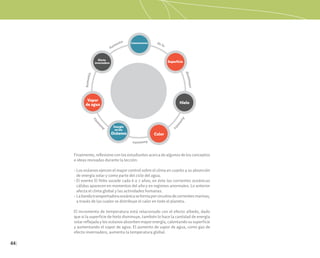 44
Hielo
Superficie
Calor
Océanos
Energía
en los
Vapor
de agua
Efecto
invernadero
Calentamiento
Finalmente, reflexione con los estudiantes acerca de algunos de los conceptos
e ideas revisadas durante la lección:
• Los océanos ejercen el mayor control sobre el clima en cuanto a su absorción
de energía solar y como parte del ciclo del agua.
• El evento El Niño sucede cada 6 o 7 años; en éste las corrientes oceánicas
cálidas aparecen en momentos del año y en regiones anormales. Lo anterior
afecta el clima global y las actividades humanas.
• Labandatransportadoraoceánicaseformaporcircuitosdecorrientesmarinas,
a través de las cuales se distribuye el calor en todo el planeta.
El incremento de temperatura está relacionado con el efecto albedo, dado
que si la superficie de hielo disminuye, también lo hace la cantidad de energía
solarreflejadaylosocéanosabsorbenmayorenergía,calentandosusuperficie
y aumentando el vapor de agua. El aumento de vapor de agua, como gas de
efecto invernadero, aumenta la temperatura global.
 