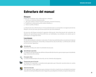 9
Estructura del manual
Bloques
El libro del estudiante está conformado por 4 bloques:
1. El clima, un sistema interconectado,
2. ¿Por qué cambia el clima? Factores naturales y factores humanos,
3. Evidencias y consecuencias del cambio climático, y
4. Ante el cambio climático.
La disposición de la información en el manual del docente se corresponde a la organización de los
bloques y de las lecciones que forman parte del Libro del estudiante.
Al inicio de cada bloque presenta la siguiente información: breve descripción del contenido, los
objetivos de aprendizaje específicos del tema, las habilidades, las actitudes y los valores que se
promueven a lo largo del mismo.
Lecciones
ElLibrodelestudiantesedivideen14lecciones.Enéstemanualdeldocenteseencontraráelmaterial
de apoyo para la planeación, desarrollo y evaluación de cada una de ellas. La información se divide
en las secciones siguientes:
Introducción
Una breve introducción sobre el contenido de la lección.
Aprendizajes esperados
Losobjetivosdeaprendizajequedefineneldesarrollodelalecciónyqueseesperaqueelestudiante
logre al término de la misma.
Conceptos clave
Las ideas fundamentales de la lección; son los cimientos del programa.
Preparación para la lección
Se señalan los materiales y consideraciones generales que el docente necesita tomar en cuenta
antes de llevar a cabo la lección.
Inicio de la lección
Este apartado incluye sugerencias para comenzar la lección a través de una actividad de la primera
etapadelciclodelaprendizajedelas5Es:Enganchar,paradespertarelinterésyrecuperarideasprevias.
Estructura del manual
 