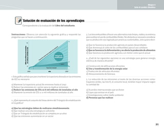 Bloque 4
Ante el cambio climático
91
3.Losbiocombustiblesofrecenunaalternativamáslimpia,viableyeconómica
parasustituirelusodecombustiblesfósiles.Noobstanteesnecesarioconsiderar
que su producción sea regulada por prácticas sustentables, esto quiere decir:
a) Que no favorezca la producción agrícola en países desarrollados
b) Que disminuya el costo de los combustibles para el uso cotidiano
c)Quenofavorezcaladeforestaciónynoafectelaproduccióndealimentos
d) Que favorezca la producción agrícola a un menor costo que el actual
4. ¿Cuál de las siguientes opciones es una estrategia para generar energía
eléctrica de manera eficiente?
a) Construcción de edificaciones eficientes
b) Uso y transformación de la energía solar
c) Producción de vehículos eficientes
d) Almacenamiento de biomasa
5. La reducción de las emisiones a través de las diversas acciones como:
trayectos verdes, las tres R, el consumo local, tendrán mayor impacto según
la cantidad de:
a) Acuerdos internacionales que se dicten
b) Leyes que existan en el país
c) Investigaciones sobre medio ambiente
d) Personas que las realicen
Instrucciones: Observa con atención la siguiente gráfica y responde las
preguntas que se hacen a continuación.
1.Estagráficaseñalaqueparamantenerlatrayectoriadeseadaenlasemisiones
de GEI es necesario:
a) Mantener la trayectoria actual de emisiones hasta el 2050
b) Reducir las emisiones en 1 sector para no duplicar emisiones
c) Reducir las emisiones de CO2 en 8 mil millones de toneladas al año
d) Mantener la emisión de CO2 a 12 mil millones de toneladas al año
2.¿QuérepresentaelconjuntodelíneasdentrodelTriángulodeestabilización
en la gráfica?
a) Que las estrategias deben de realizarse simultáneamente
b) Que realizar una sola estrategia es suficiente
c) Que un Triángulo de estabilización se completa en 50 años
d) Que las emisiones aumentarán en un sector
Solución de evaluación de los aprendizajes
Correspondiente a la evaluación del Libro del estudiante.
 