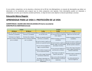 Metas Postescolares SECUNDARIA - METAS DE APRENDIZAJE.docx