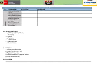 PRIMER GRADO
AREA COMPETENCIAS CAPACIDADES DESEMPEÑOS
Matemática
Resuelve problemas de
cantidad
Resuelve problemas de
regularidad,equivalenciay
cambio
Resuelve problemas de
movimiento, forma y
localización
Resuelve problemas de
gestión de datos e
incertidumbre
VI. MEDIOS Y MATERIALES.
4.1. Celulares –entornosvirtuales.
4.2. PCo laptop.
4.3. Ábacos.
4.4. Plumones.
4.5. Colores,lápices.
4.6. Textosescolares.
4.7. Textosvirtuales.
V. BIBLIOGRAFIA.
5.1. DiseñoCurricularNacional
5.2. PlataformaAprendoenCasa.
5.3. RepositorioPerueduca.
5.4. Textosycuadernosde trabajode Minedu.
5.5. Fichasde trabajovirtual.
VI. EVALUACION.
……………………………………………………………………………………………………………………………………………………………………………………………………………………………………………………………………
…………………………………………………………………………………………………………………………………………………………………………………………
 