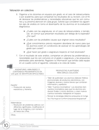 Consejos Técnicos Escolares	
Primera Sesión Ordinaria10
PRIMERASESIÓN
Valoración en colectivo
6.	 Organice a los docentes en equipos por grado, en el caso de telesecundaria,
o por academia, para que compartan los resultados de su revisión, con el fin
de destacar las problemáticas y necesidades educativas que les son comu-
nes y su próxima atención en cada grupo. Solicite que consideren los siguien-
tes ejes de análisis en torno al desempeño de los alumnos en la evaluación
diagnóstica:
	 ¿Cuáles son las asignaturas, en el caso de telesecundaria, o temáti-
cas en común que presentan resultados por debajo de lo esperado?
¿Por qué?
	 ¿Cuáles son las probables causas que originan estos resultados?
	 ¿Qué conocimientos previos requieren abordarse de nuevo para que
los alumnos estén en condiciones de avanzar en los aprendizajes del
grado que cursan?
	 ¿Qué hacer por grado o asignatura respecto al nivel alcanzado?
7.	 Con el resultado de este análisis, compartan en plenaria las problemáticas y
necesidades que les son comunes en el grado o asignatura, y las propuestas
planteadas para atenderlas. Registren la información que brinda cada equipo
en un cuadro como el siguiente, colocado a la vista de todos.
ASIGNATURAS, HABILIDADES O
CONTENIDOS PROGRAMÁTICOS EN
LOS QUE SE IDENTIFICAN DIFICULTADES
PROPUESTAS PLANTEADAS
PARA DARLES SOLUCIÓN
Español
•	 Producción de textos
expositivos y literarios.
•	 Taller de publicidad. Los alumnos elaboran folletos
promocionales de productos electrónicos, con
imágenes alusivas y textos breves que combinen
información y apelación.
•	 Taller “Cuentos incompletos”. Los docentes leen
cuentos incompletos para que los alumnos pro-
duzcan finales o inicios distintos, y creen nuevos
cuentos ilustrados trabajando en equipos.
•	 Revisar la estrategia didáctica propuesta en la liga:
	 ftp://ftp.me.gov.ar/curriform/propuestas/lenguapoli.pdf
Matemáticas
•	 Resolución de problemas aditivos con
diferentes significados, modificando el
lugar de la incógnita y con números
de hasta dos cifras.
Otras…
 