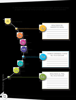 Consejos Técnicos Escolares	
Primera Sesión Ordinaria12
PRIMERASESIÓN
Fase Intensiva
Sesión
Sesión
Sesión
Sesión
Octava Sesión
Sesión
Primera Sesión
FI
1a
5a
8a
RESULTADOS DEL
DIAGNÓSTICO INICIAL
	
	
	
	
	
CAMBIOS ESPERADOS A MITAD
DEL CICLO ESCOLAR
	
	
	
	
	
RESULTADOS AL FINAL
DEL CICLO ESCOLAR
	
	
	
	
	
	
2a
3a
10.	Para tener visible lo que como escuela se espera lograr, elaboren en un pliego
de papel una línea del tiempo en la que registren los cambios esperados.
4a
6a
7a
Quinta Sesión
 