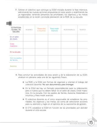 Ruta de Mejora Escolar	
Educación Secundaria 15
PRIMERASESIÓN
ESTRATEGIA
GLOBAL DE
MEJORA
ACCIONES
Materiales
e insumos
Para medir
Avances
RESPONSABLES TIEMPOS
En el salón
de clases
Entre
maestros
En la escuela
Con los padres
de familia
Asesoría
18.	Para concluir las actividades de esta sesión y de la elaboración de su EGM,
analicen en plenaria cada una de las siguientes frases:
	 La RME y la EGM son formas de organizar y orientar el trabajo del
colectivo docente. No son documentos para entregar.
	 En la EGM no hay un formato preestablecido para su elaboración,
pero sí rubros que no deben faltar: En el salón de clases, Entre maes-
tros, En la escuela, Con los padres de familia, Asesoría, Materiales e
insumos y Para medir avances.
	 El colectivo docente es el único responsable de establecer las prio-
ridades, los objetivos y las metas, así como de seleccionar acciones
para su atención y logro en el ejercicio de su autonomía de gestión.
	 El CTE establece la EGM en función de las prioridades por atender
durante el ciclo escolar.
17.	 Solicite al colectivo que concluya su EGM iniciada durante la fase intensiva,
adicionando las nuevas acciones propuestas en esta sesión o redefiniendo las
ya registradas, teniendo presentes las prioridades, los objetivos y las metas
establecidas en la recién concluida planeación de la RME de su escuela.
 